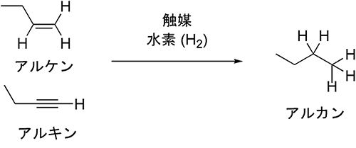 アルケン、アルキンの水素化反応の科学式の図