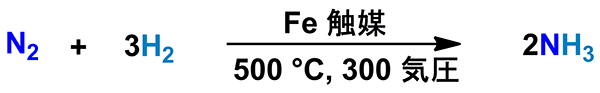 ハーバー・ボッシュ法によるアンモニア合成の図