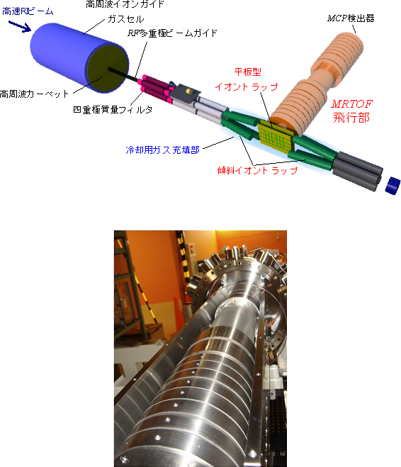 実験装置概念図およびMRTOF飛行部の写真の画像