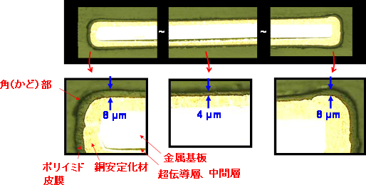 ポリイミド電着法で絶縁した次世代高温超伝導ワイヤの断面写真の図