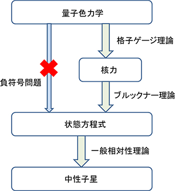 本研究の流れを表す図