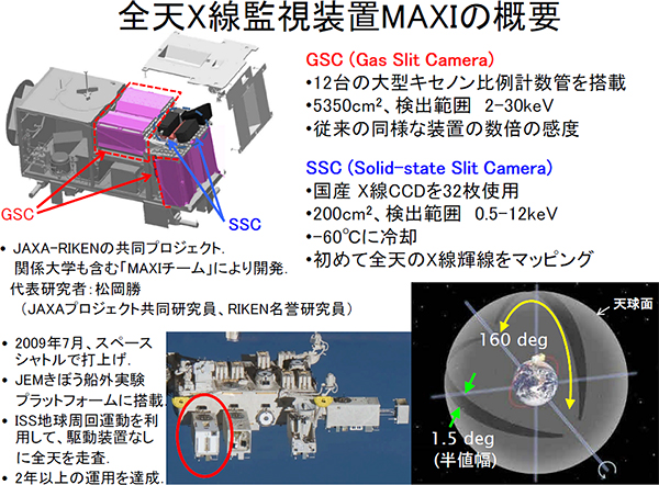 全天X線監視装置「MAXI(マキシ)」の概要図