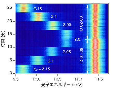 2色XFELの波長可変性の図