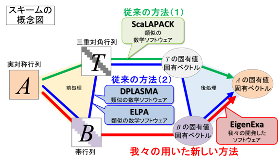 今回考案した「新しい1段階スキーム」の図