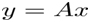 y=Axの式の図