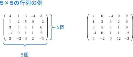 5×5 の行列の例（左：対称行列、右：非対称行列）の図