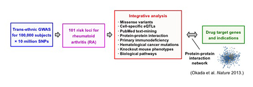 Image showing usefulness of genome-wide association studies