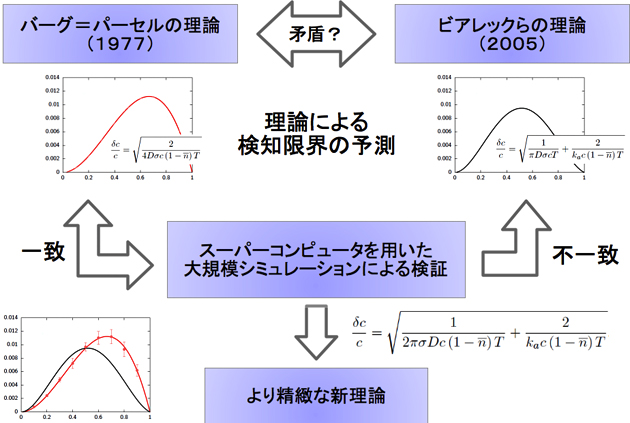 本研究の概要の図