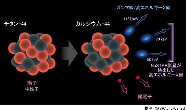 超新星「カシオペア座A」は非対称に爆発した