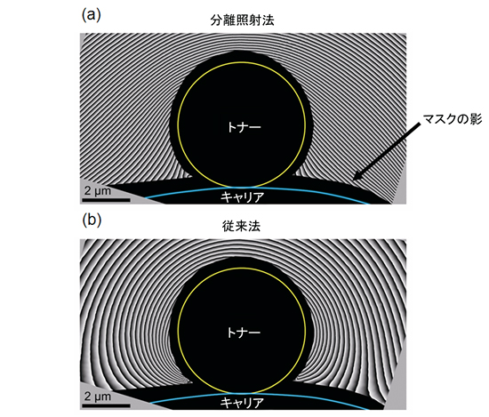 分離照射法と従来法で得た位相像の比較の図