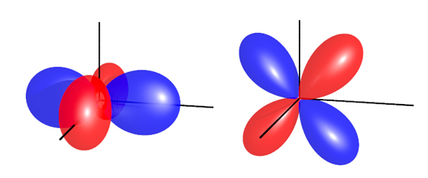 電気四極子の例の図