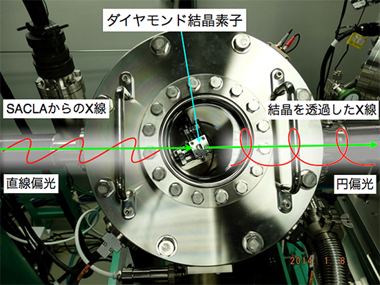 SACLAビームラインに導入された装置の画像