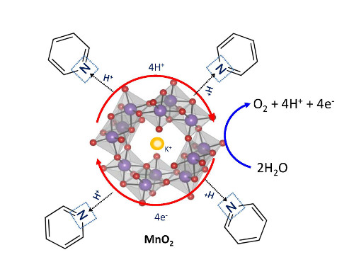 schematic of the crystal structure of alpha-MnO2