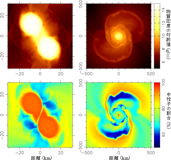 スーパーコンピューターによる中性子星合体の数値シミュレーションの図