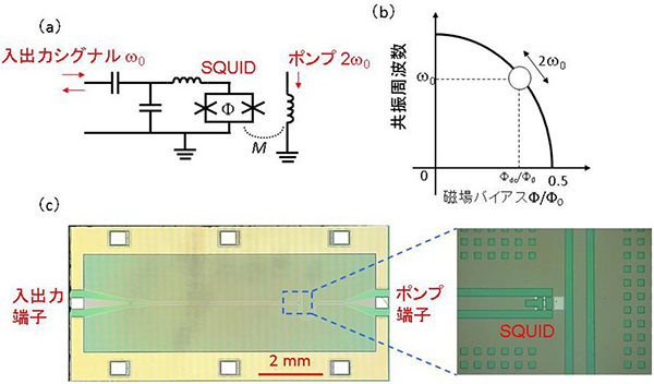 本研究で用いたパラメトロンの等価回路図、動作原理、デバイス写真の画像