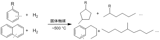 ベンゼン環の炭素－炭素結合切断により生成する炭化水素類の図