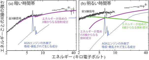 NGC 3227のエネルギーごとのX線信号の強度の図