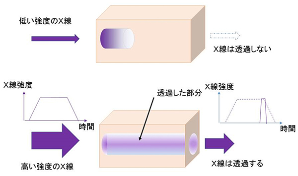 可飽和吸収の図