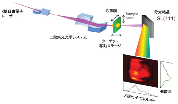 X線による可飽和吸収実験の様子の図