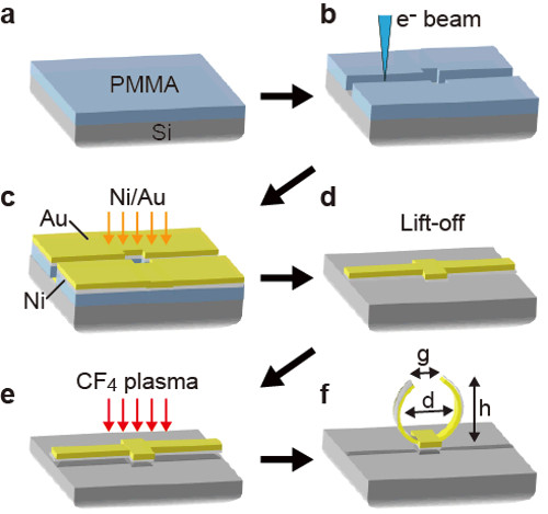 Schematic of metamaterial fabrication