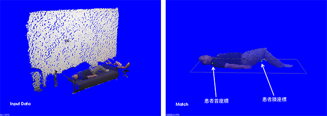 距離画像で人を抽出している様子の図