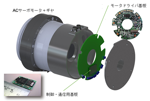 アクチュエータユニットの図