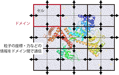 空間分割法の概念図の画像