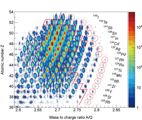 The isotopes that were newly measured