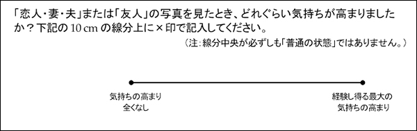 PET検査後に行った質問票の図