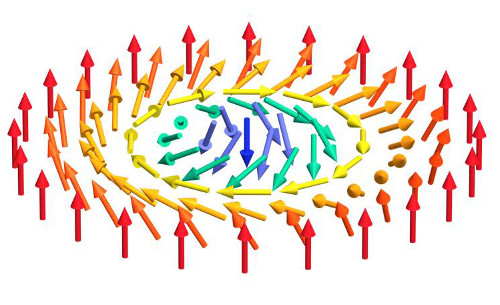 FIgure showing magnetic skyrmions