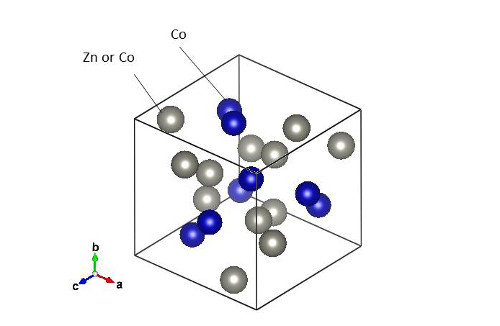 Picture showing crystal structure of Co10Zn10