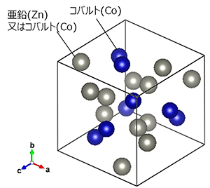 Co10Zn10の結晶構造の模式図の画像