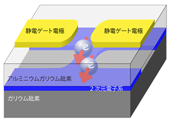 量子ポイントコンタクトの概念図の画像