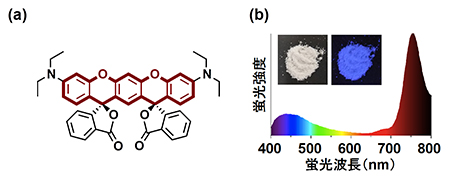 cis-ABPX01の分子構造と発光特性の図