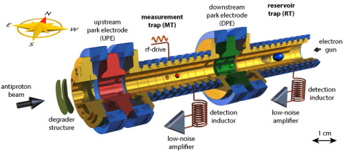 The detector