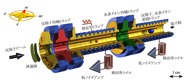 測定に用いたペニングトラップの概略図の画像