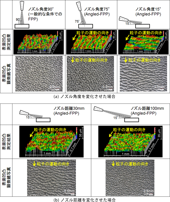 Angled-FPPにより創成された表面の様子の図