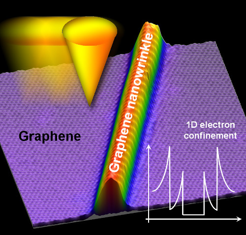 Schematic showing the experiment