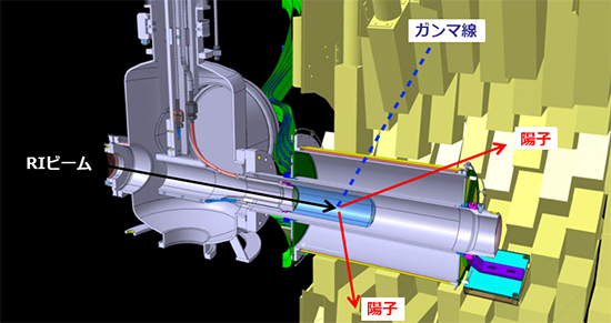 MINOS(青及び灰色で示した部分)とDALI2(黄色)の図