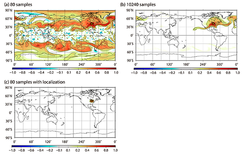 Weather simulations