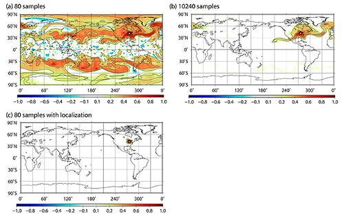 Weather simulations