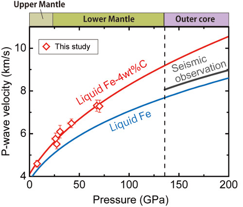 Speed of sound in liquid alloys