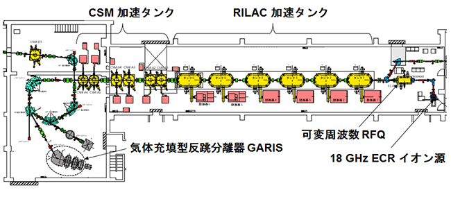 重イオン線形加速器「RILAC」の図