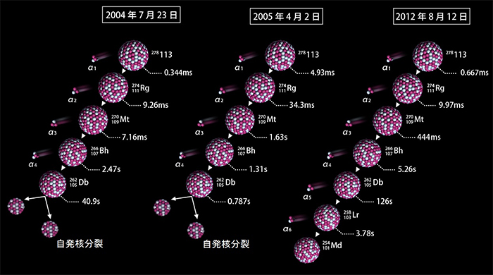 3例の崩壊連鎖の図