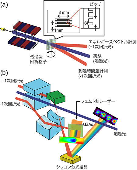 XFELビーム診断システムの図