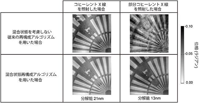 試料の再構成像の図