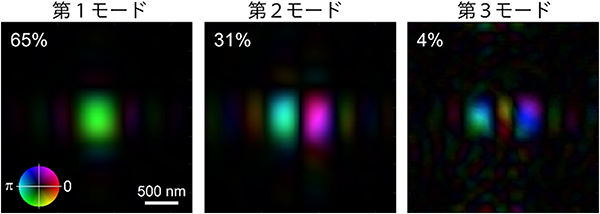 入射X線波動場の再構成像の図