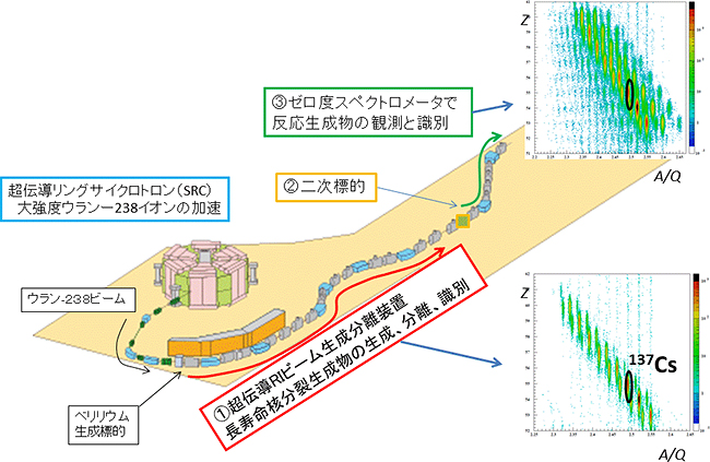 破砕反応実験の概要図