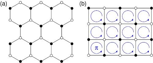 Honeycomb and pi-flux lattices