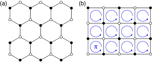 ハニカム格子およびπフラックスを持つ正方格子の格子構造図